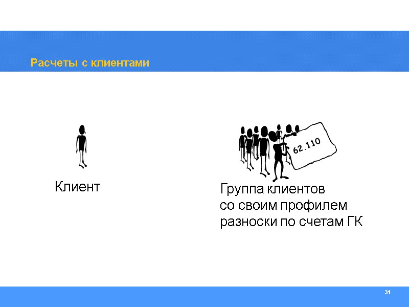 31 Расчеты с клиентами Клиент Группа клиентов со своим профилем разноски по счетам ГК